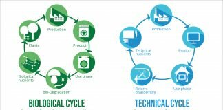 is the uk doing enough on the circular economy